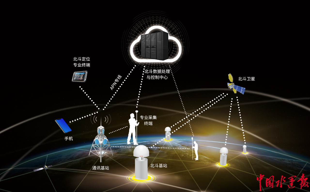 讓開船也能用手機(jī)導(dǎo)航！江蘇加快推進(jìn)內(nèi)河船舶水上導(dǎo)航系統(tǒng)建設(shè)與數(shù)據(jù)處理服務(wù)
