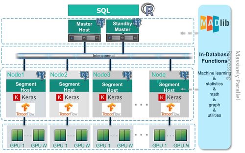 Pivotal中國業(yè)務(wù)強(qiáng)勁增長(zhǎng)，再戰(zhàn)數(shù)字化轉(zhuǎn)型下半場(chǎng)的數(shù)據(jù)處理服務(wù)