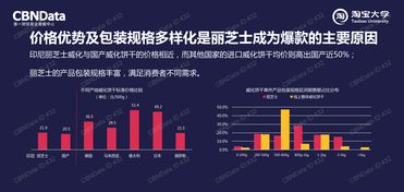 199IT 洞察中國(guó)互聯(lián)網(wǎng)市場(chǎng)的數(shù)據(jù)脈搏