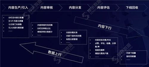 數(shù)據(jù)驅(qū)動(dòng)，智媒未來(lái) 神策數(shù)據(jù)如何以產(chǎn)品與服務(wù)加速媒體深度融合